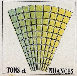 Farben: Töne und Schattierungen. Anonyme Illustration von 1925. Private Sammlung.
