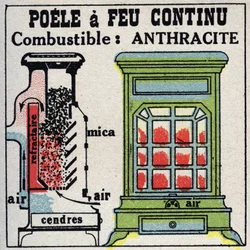 Hausheizung: Querschnitt eines Ofens mit kontinuierlichem Feuer. Anonyme Illustration von 1925. Private Sammlung.