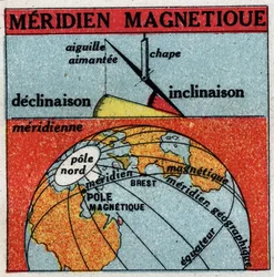 Erdmagnetismus: magnetischer Meridian der Erde. Anonyme Illustration von 1925. Private Sammlung.