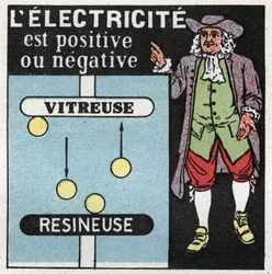 Elektrische Phänomene: Elektrizität ist positiv und negativ. Theorie von Benjamin Franklin (1706-1790) über die zwei Elektrizitäten, eine Glas (die positive) und die andere Harz (die negative). Anonyme Illustration von 1925. Private Sammlung.