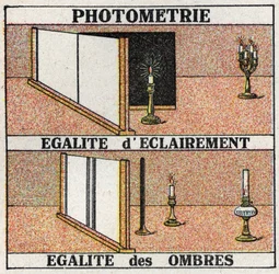 Fotometrie: gleiches Licht und gleiche Schatten. Anonyme Illustration von 1925. Privatsammlung.