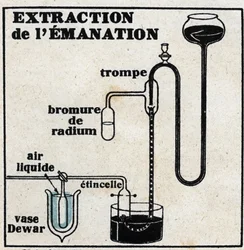 Radium: Extraktion von Emanation. Anonyme Illustration von 1925. Private Sammlung.