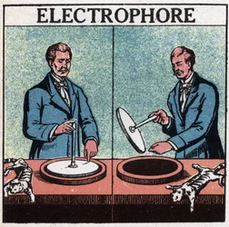 Statische Maschinen: Elektrophorus. Anonyme Illustration von 1925. Private Sammlung.