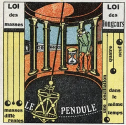 Das Pendel: Bewegung des Pendels. Anonyme Illustration von 1925. Privatsammlung.