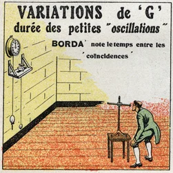 Das Pendel: Variation von G. Experiment von Borda mit einer Uhr, deren Pendel etwa die gleiche Länge wie das Experimentpendel hat. Experiment des Seemanns Jean-Charles (Jean Charles) Ritter von Borda