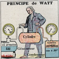 Die Dampfmaschine: Prinzip von James Watt (1736-1819). Anonyme Illustration von 1925. Private Sammlung.