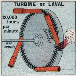 Die Dampfmaschine: eine 1893 von Carl Gustaf Patrik de Laval (1845-1913) erfundene Aktionsturbine. Anonyme Illustration von 1925. Privatsammlung.