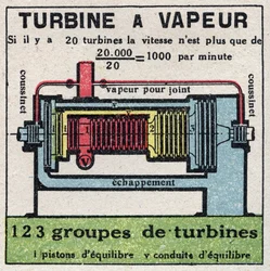 Dampfmaschine: Querschnitt einer Dampfturbine. Anonyme Illustration von 1925. Private Sammlung.
