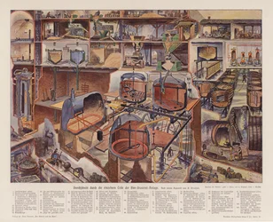 Querschnitt einer Brauerei