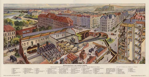 Abwassersystem einer modernen Stadt, Schöneberg, Deutschland