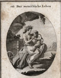 Allegorie des menschlichen Lebens. Lyra und Pflug symbolisieren Vergnügen und Arbeit. Sie gibt einem Kind zu trinken, was zum Leben notwendig ist. Gravur in „Iconologie oder Ideen aus dem Gebiete der Leidenschaften und Allegorien bildlich dargestellt für Z