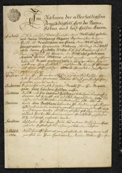 Heiratsurkunde von Wolfgang Amadeus Mozart und Constanze Weber