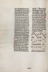 Missale: Fol. 128v: enthält Musik für Hely Hely Lama etc. innerhalb der St. Mattion Passion, 1469