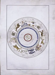 Tierkreis als Sphären mit der Erde im Zentrum aus dem Portolan-Atlas, 1546