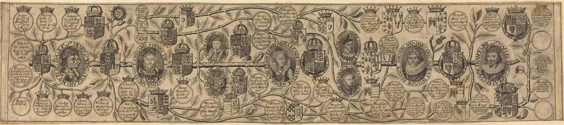 Stammbaum mit Porträts von Heinrich VII, Heinrich VIII, Elisabeth, James und Charles