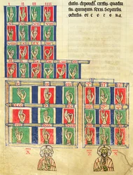 Fol.251v Fingerzählen von 1 bis 20000, aus De numeris. Codex Alcobacense von Rabanus Maurus (780-856)