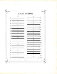 Fortsetzung der typografischen Zierregeln