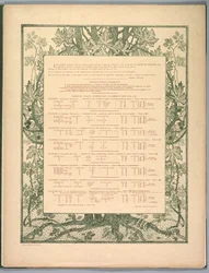 Suite von Landschaften: Kolophon
