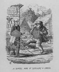 Eine einfache Methode, eine Kamera zu "nivellieren"