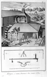 Eine Schmiede, Eisenwerke, Vermessung und Wiegen 1751-1777