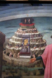 Die Göttliche Komödie von Dante Alighieri mit Florenz und den Reichen der Göttlichen Komödie (Hölle, Fegefeuer, Paradies)