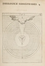 Wissenschaftliches Diagramm, aus Physicae et Theologicae Conclusiones