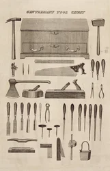 Werkzeugkiste eines Gentlemans, aus dem Katalog von Cutler & Co.