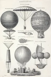 Luftfahrt