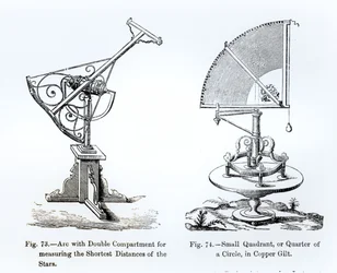 Astronomische Instrumente