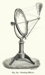 Brennender Spiegel