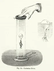 Kartesischer Taucher