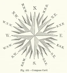 Kompasskarte (Gravur)