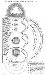 Konstruktion des Kosmos, aus Robert Fludds 