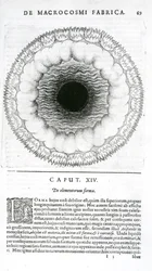 De elementorum forma, aus Robert Fludds Utriusque Cosmi Historia, 1617-19
