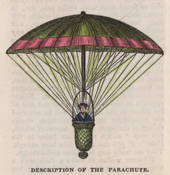 Beschreibung des Fallschirms