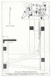Diagramm des Handstrumpfrahmens