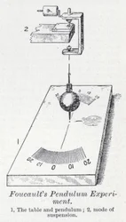 Foucaults Pendel-Experiment