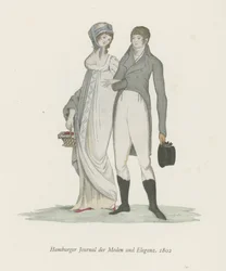 Hamburger Journal der Moden und Eleganz, 1802