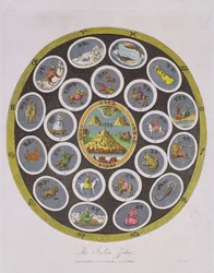 Indischer Tierkreis, graviert von J. Chapman, veröffentlicht von J. Wilkes 1809