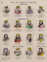 Könige und Königinnen von England und ihre Dynastien (farbige Gravur)