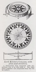 Lord Kelvins Kompass, mit Plan und Aufriss