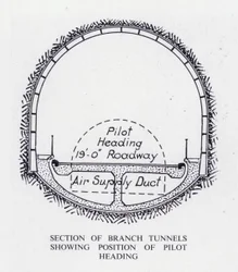 Mersey-Tunnel: Abschnitt der Nebentunnel mit Position des Pilotkopfes