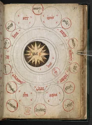 Verschiedene Abhandlungen über Alchemie, England