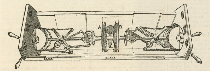 Mr. Grahams Steuerapparat
