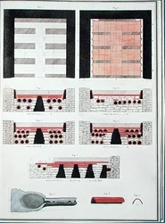 Pläne eines unterirdischen Heizsystems für eine römische Villa in England, veröffentlicht 1797