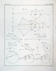 Tafel XX aus Band I der Mathematischen Prinzipien der Naturphilosophie von Sir Isaac Newton, graviert von John Lodge, 1777