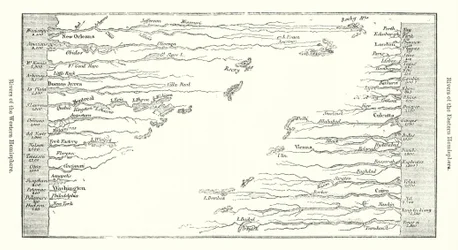 Flüsse der östlichen und westlichen Hemisphäre