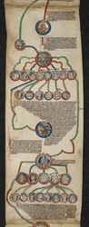 Die königliche Genealogie von Steven bis John, Illustration aus der 