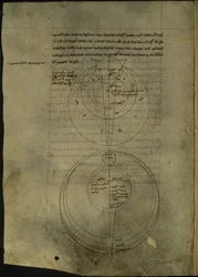 Kreisdiagramme zur wissenschaftlichen Untersuchung der Optik