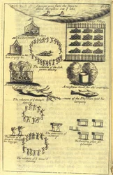 Krankheits- und Todesrituale, 1703